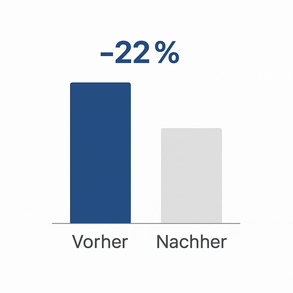 vorher/Nachher Einsparung Heizung